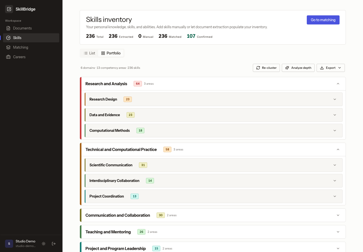 Skills inventory clustered into domains and competency areas.