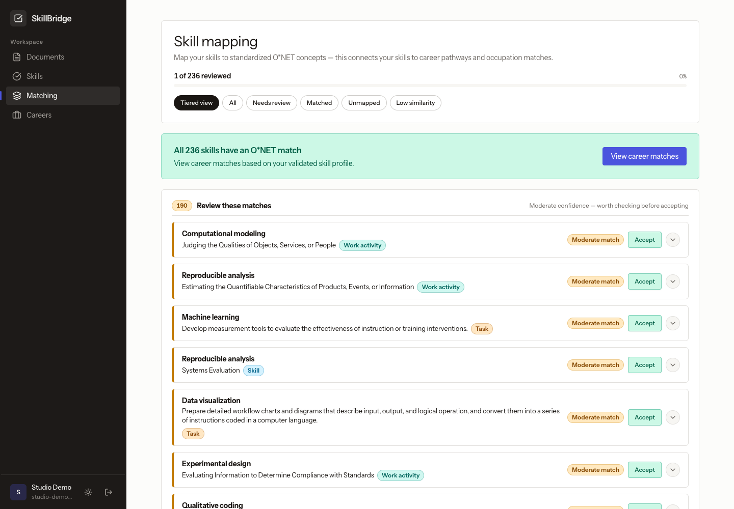 Human review queue for O*NET skill mappings with moderate-confidence matches flagged for checking.